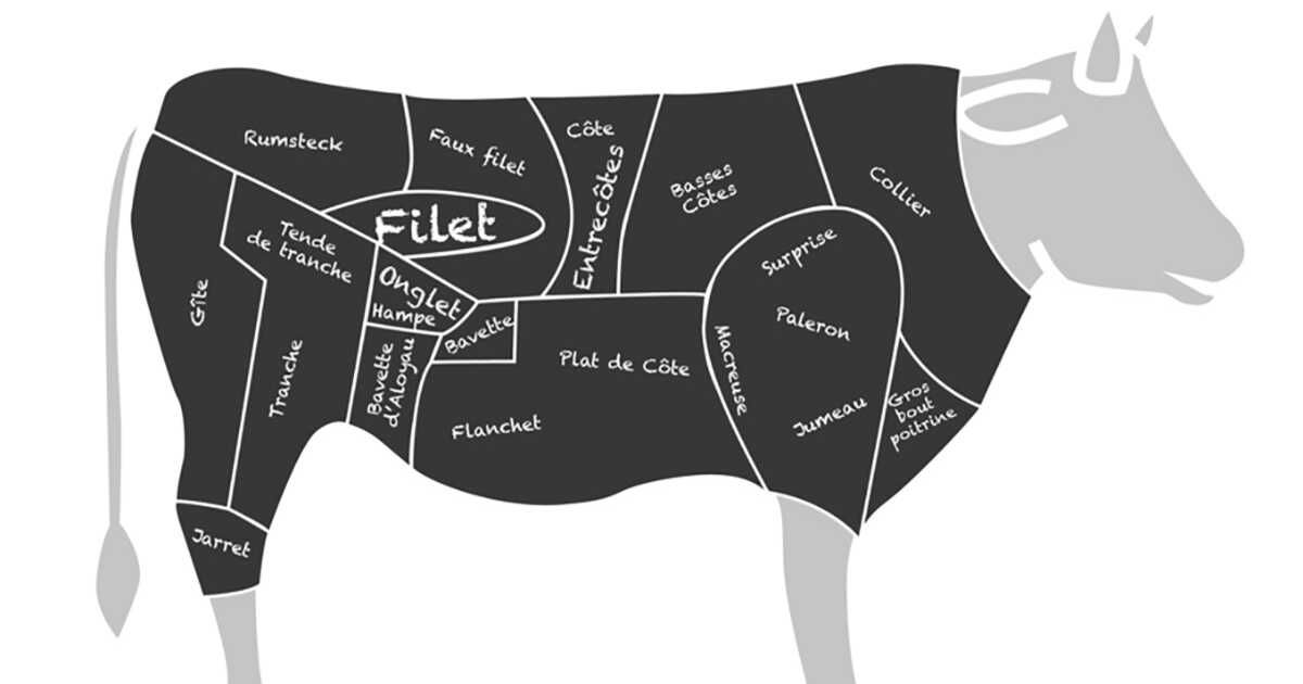 L'art de choisir sa viande de bœuf